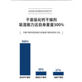 干霸氯化钙干燥剂5g鞋帽服装皮革防潮防霉吸湿除湿干燥包工业用