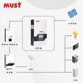 100A photovoltaic RV home energy storage controller 12V/24V/48V solar MPPT controller