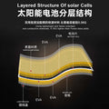 Flexible 100W 200w solar panel factory shipped from Europe with certification Solar panel for balcony RV