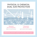 跨境LAIKOU莱蔻樱花sunscreen保湿版隔离霜50g补水保湿护肤品批发